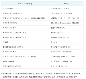 展示資料一覧