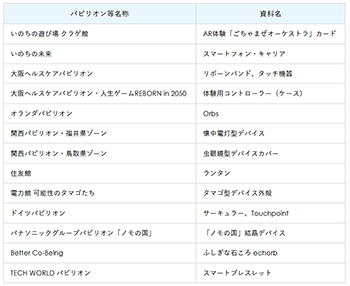 展示資料一覧